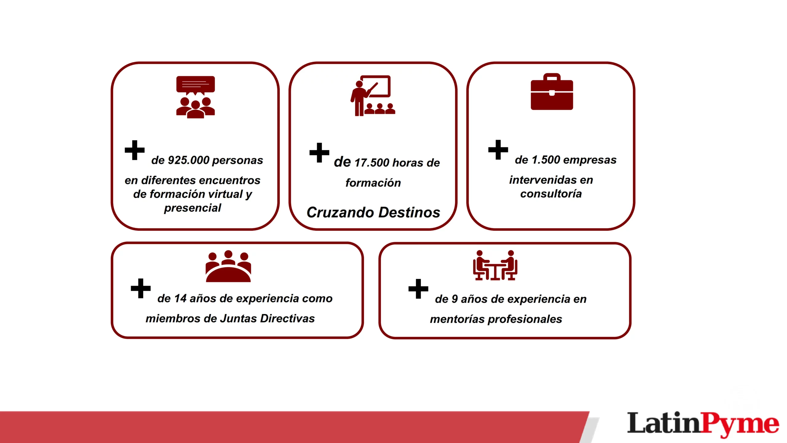 Pagina 3 Portafolio Latinpyme